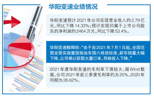 下游重型柴油車銷售下滑沖擊華陽變速業績，環保產品研發能否成為新增長點？